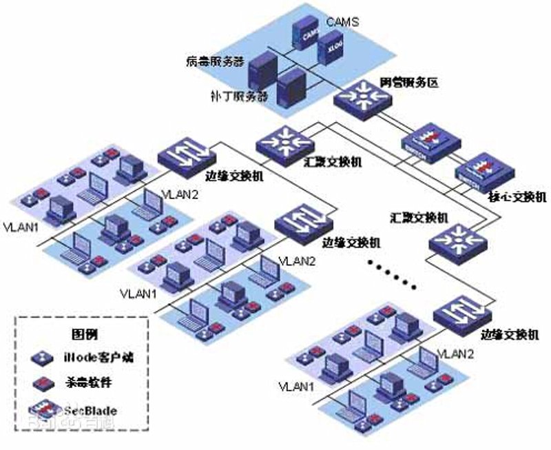 检验检疫服务究竟属于哪个行业？